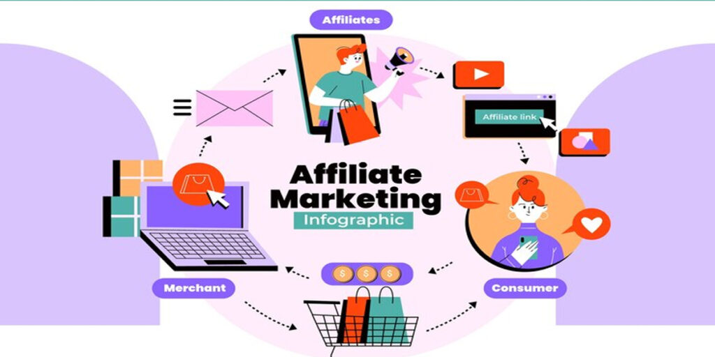 What is affileate marketing