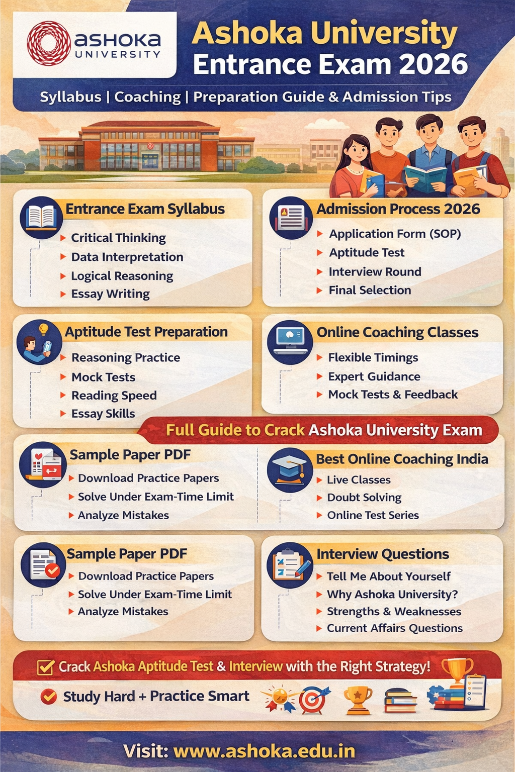 Ashoka University Entrance Exam 2026: Syllabus, Coaching, Preparation