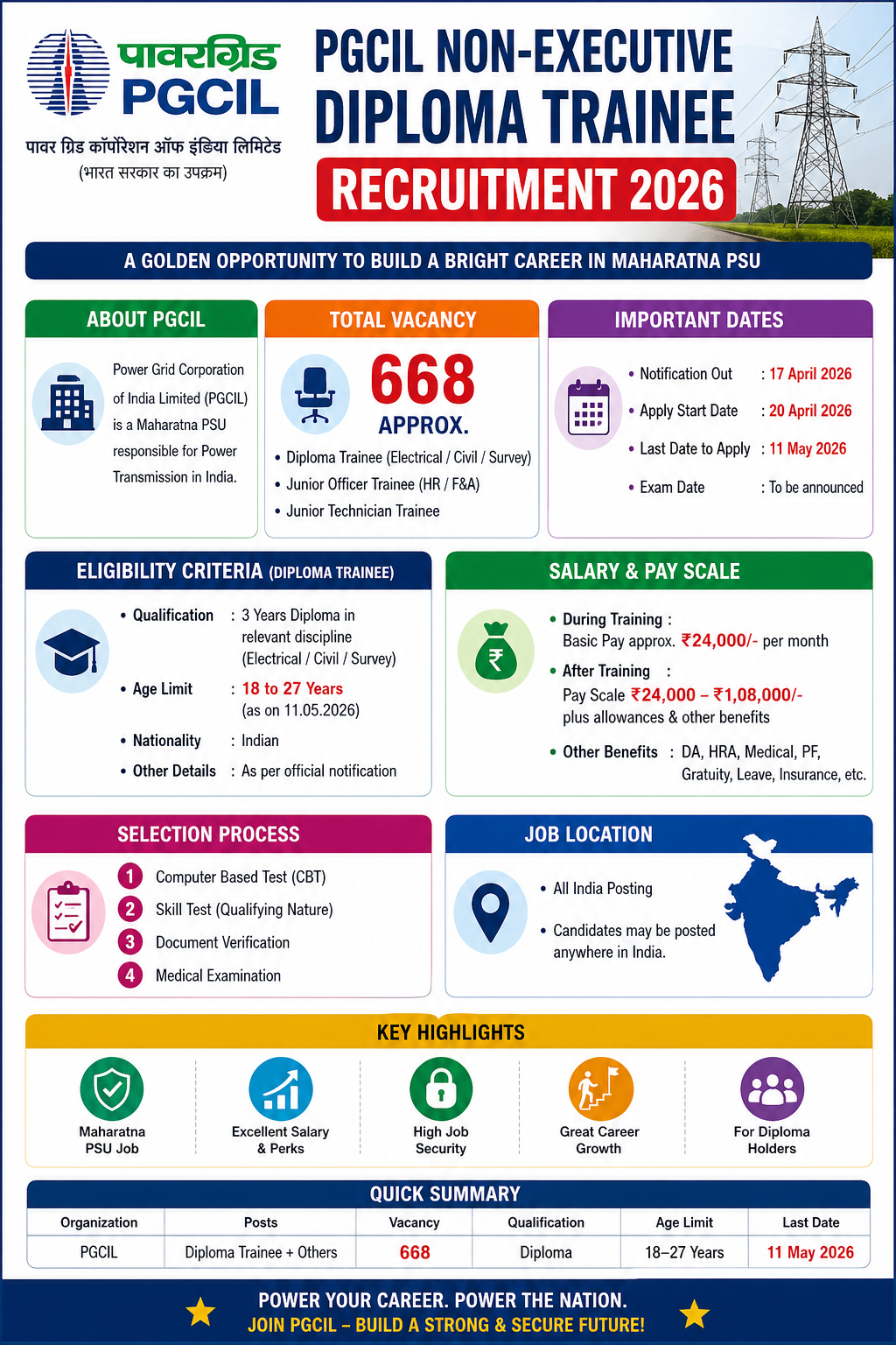 PGCIL Non-Executive Diploma Trainee Recruitment 2026 – Complete Details