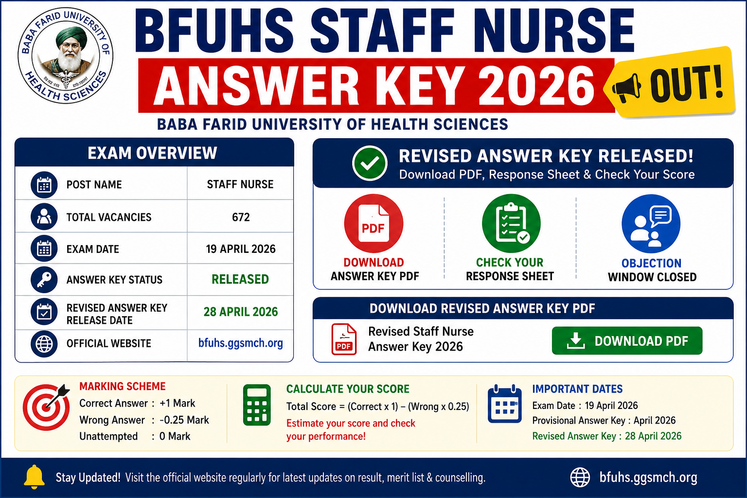 BFUHS Staff Nurse Answer Key 2026