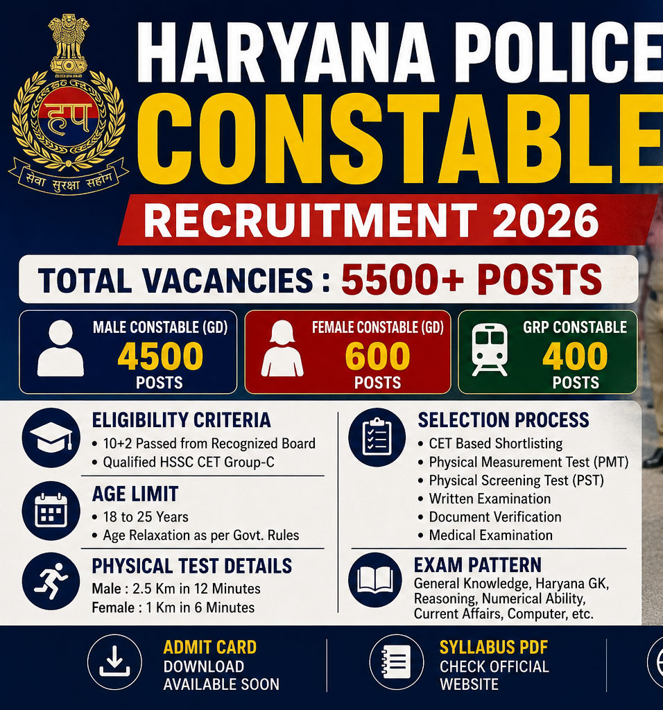 Haryana Police Constable