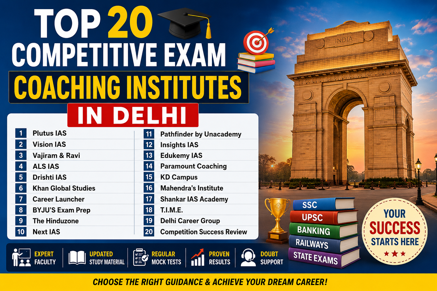 Top 20 Competitive Exam Coaching Institutes in Delhi